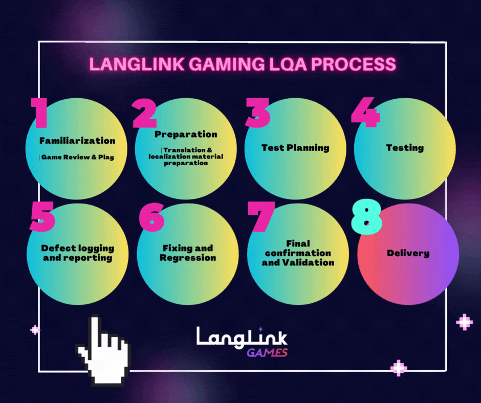 LangLInk Games LQA Process