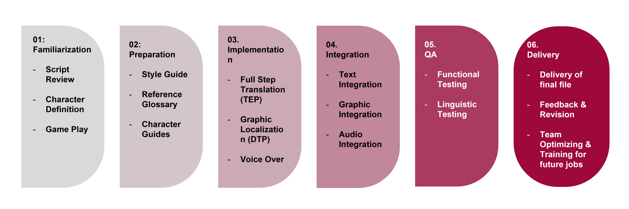 our_localization_process our_localization_process